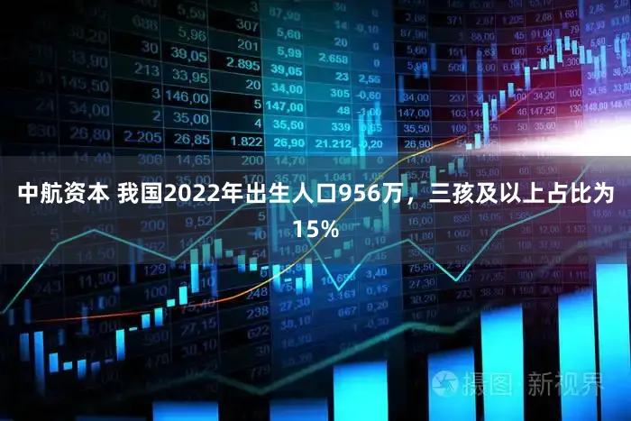 中航资本 我国2022年出生人口956万，三孩及以上占比为15%