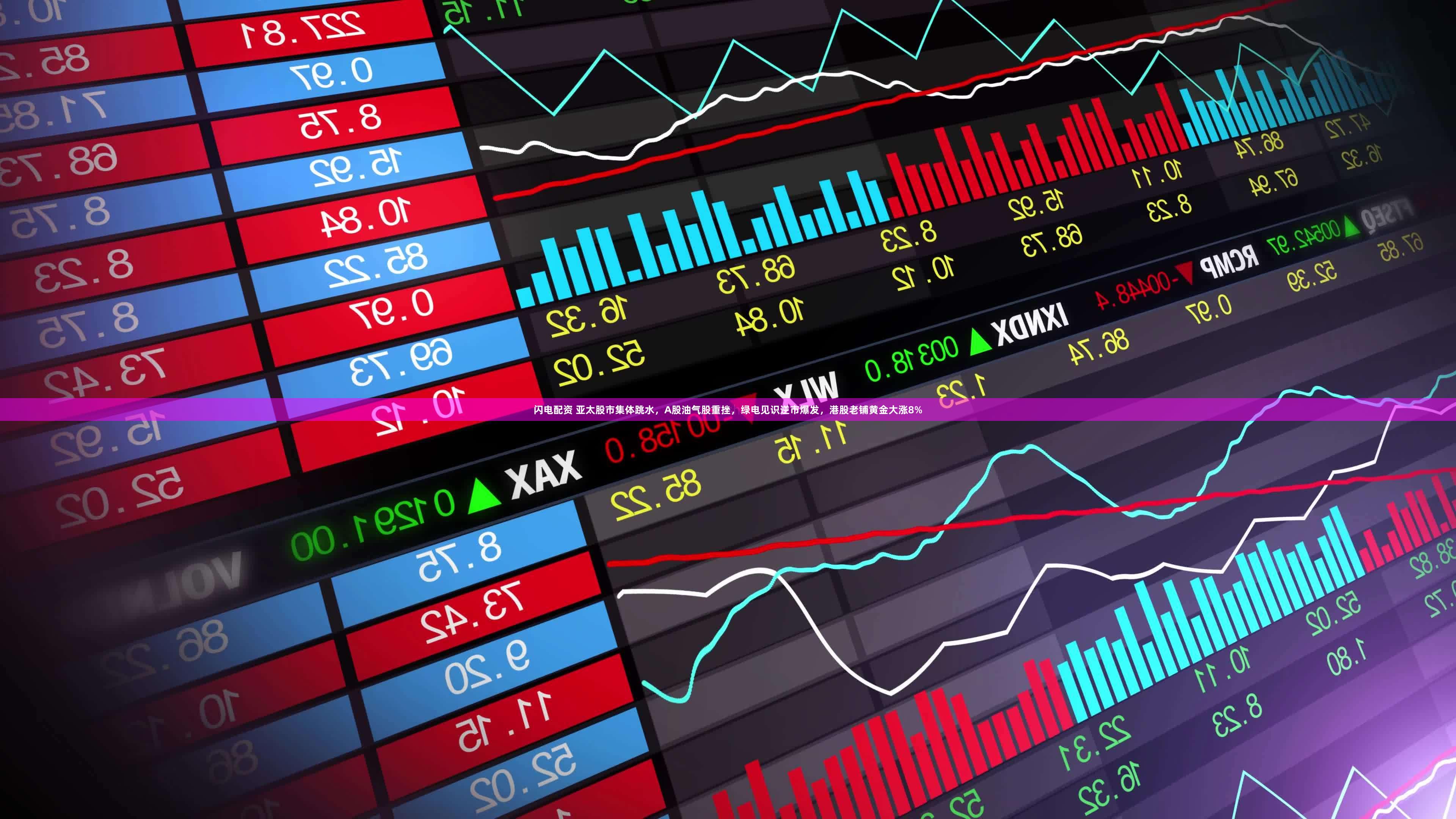 闪电配资 亚太股市集体跳水，A股油气股重挫，绿电见识逆市爆发，港股老铺黄金大涨8%