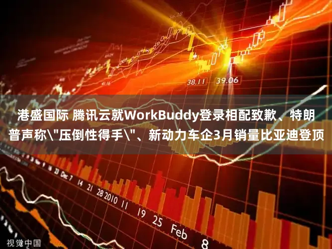 港盛国际 腾讯云就WorkBuddy登录相配致歉、特朗普声称＂压倒性得手＂、新动力车企3月销量比亚迪登顶